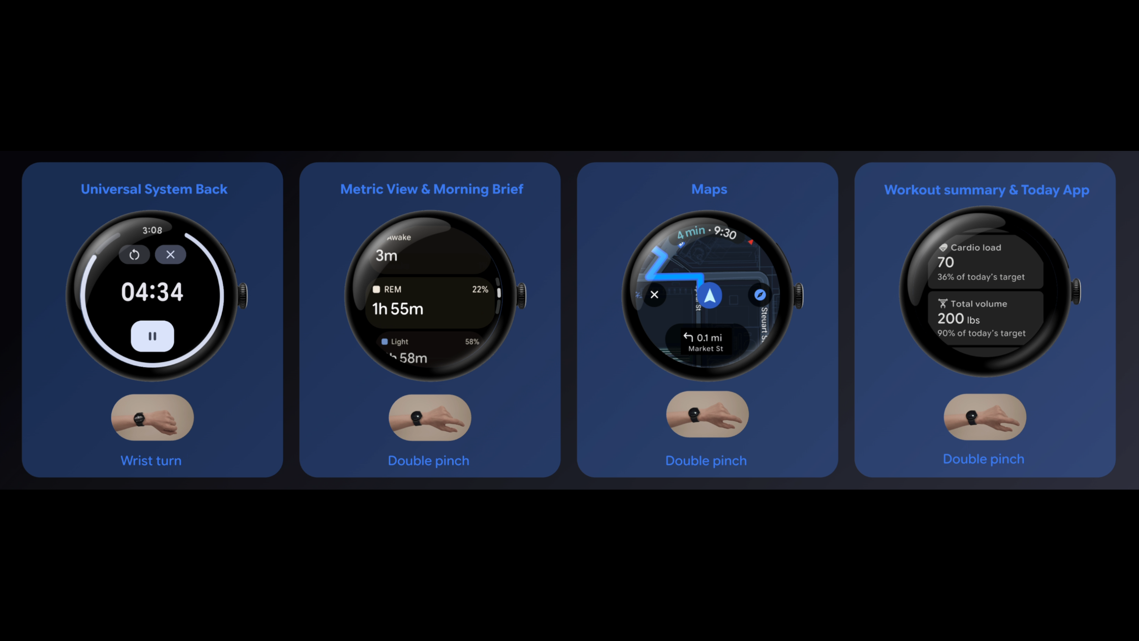 Four smartwatches demonstrate hand gestures, including wrist turns and double pinches, to navigate features across Universal System Back, Morning Brief, Maps, and Workout Summary a